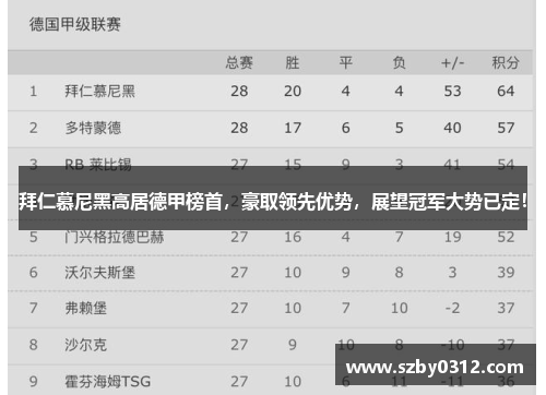 拜仁慕尼黑高居德甲榜首，豪取领先优势，展望冠军大势已定！
