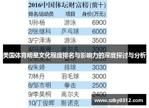 美国体育明星文化程度排名与影响力的深度探讨与分析