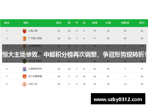 恒大主场惨败，中超积分榜再次调整，争冠形势现转折！