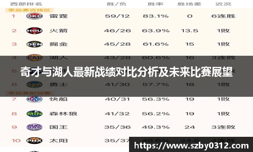 奇才与湖人最新战绩对比分析及未来比赛展望