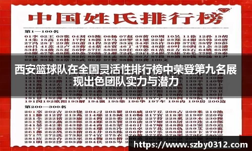 西安篮球队在全国灵活性排行榜中荣登第九名展现出色团队实力与潜力